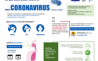 Vivir en tiempos del nuevo coronavirus. Cómo actuar.