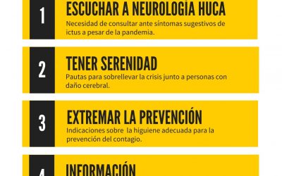 Actividad de ASICAS durante la pandemia