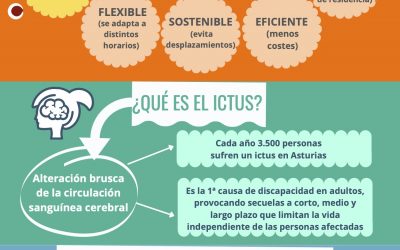 ¡Hazte voluntario de ASICAS!