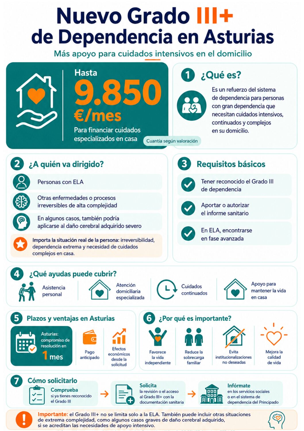 El Grado III+ de dependencia y su posible aplicación a supuestos de daño cerebral adquirido de alta complejidad
